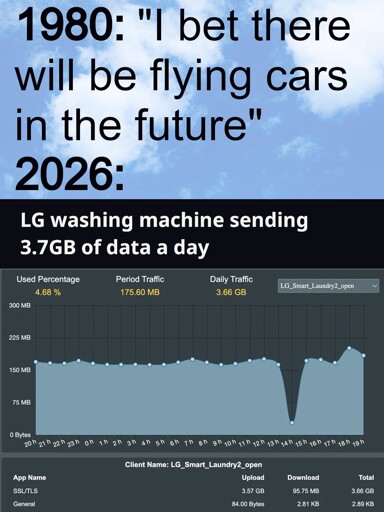 Future